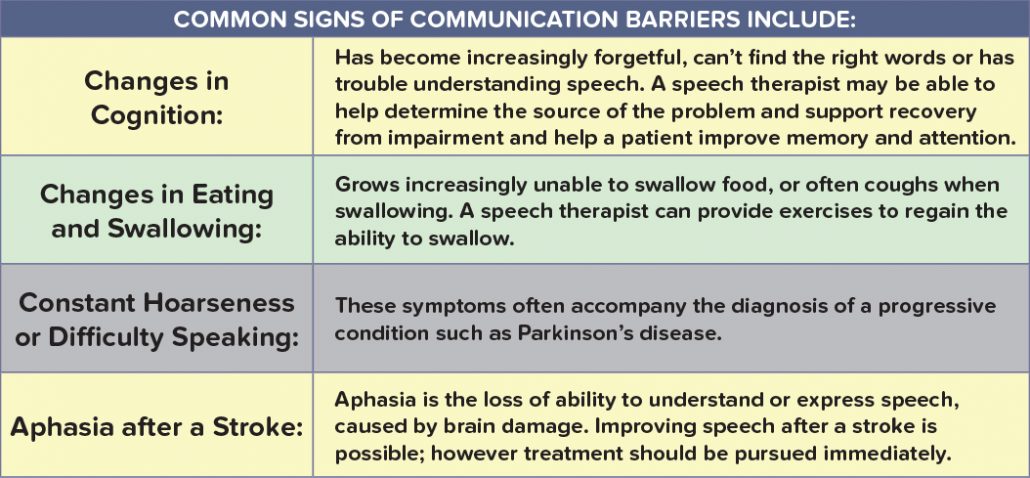 Stroke Communication Chart