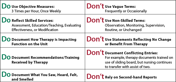 Skilled Nursing Charting Examples