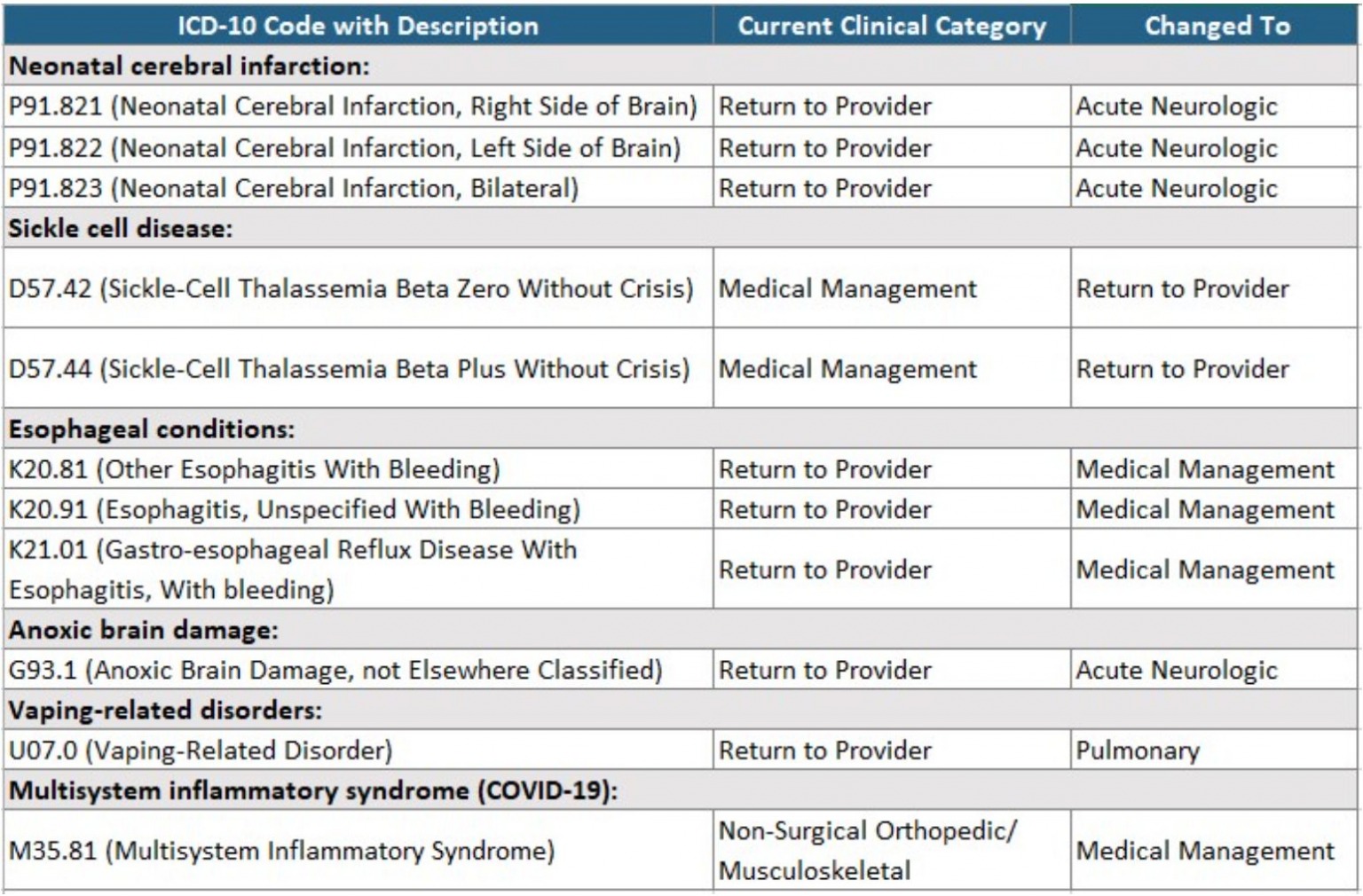 PDPM Archives HTS Therapy