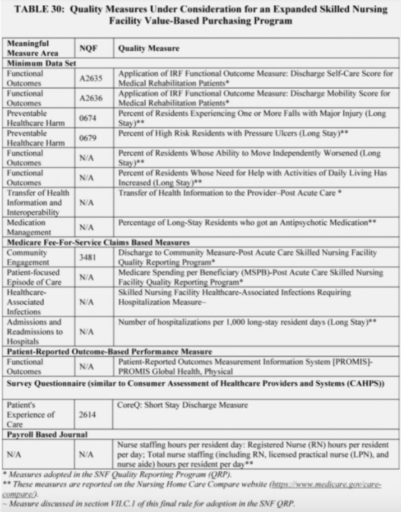 FY22 SNF PPS Medicare Final Rule HTS Therapy