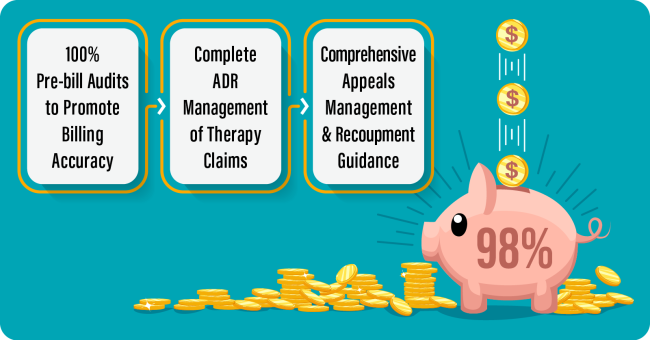 Managing Medical Review-Denials Managing Medical Review-Denials